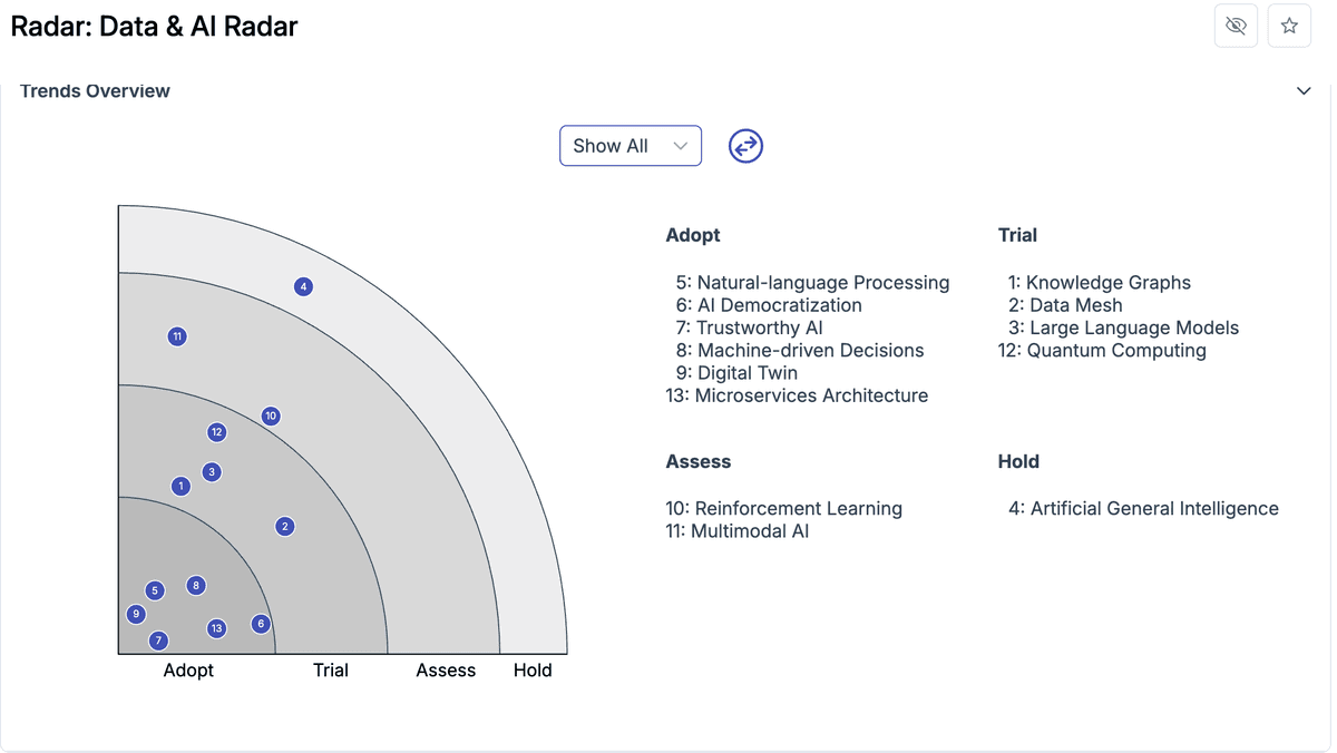 Innovation Management