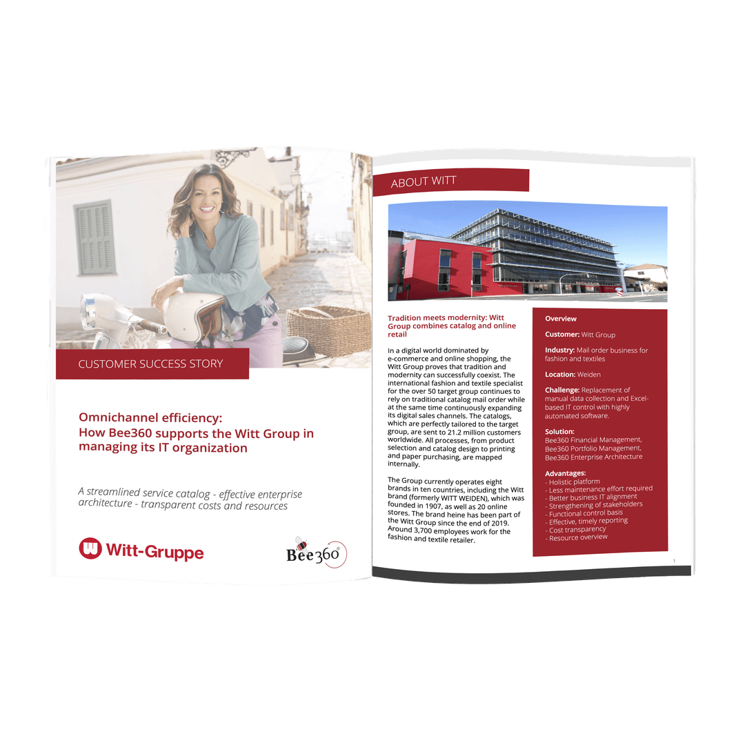 Witt Gruppe Case Study