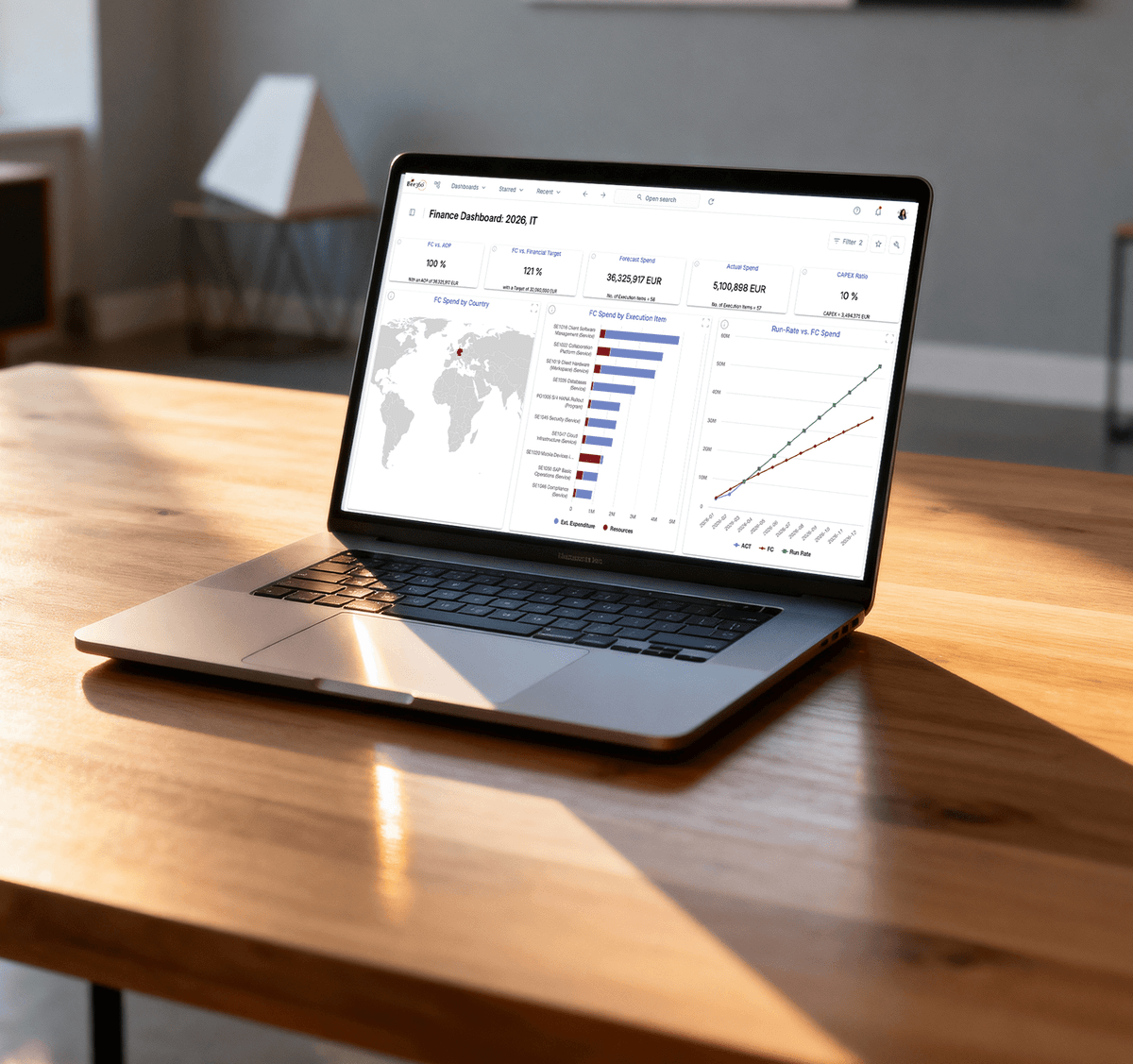 Bee360 IT Financial Management Dashboard