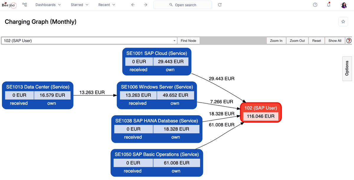Automated Billing