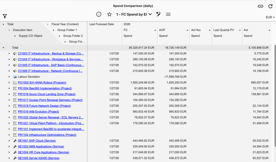 Optimization Potentials
